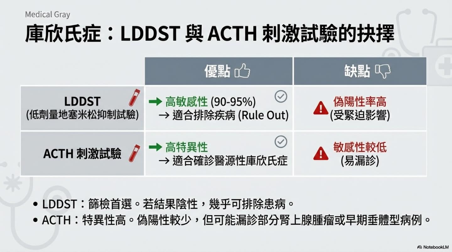 臨床診斷的決策藝術：超越數據的迷思圖卡 10