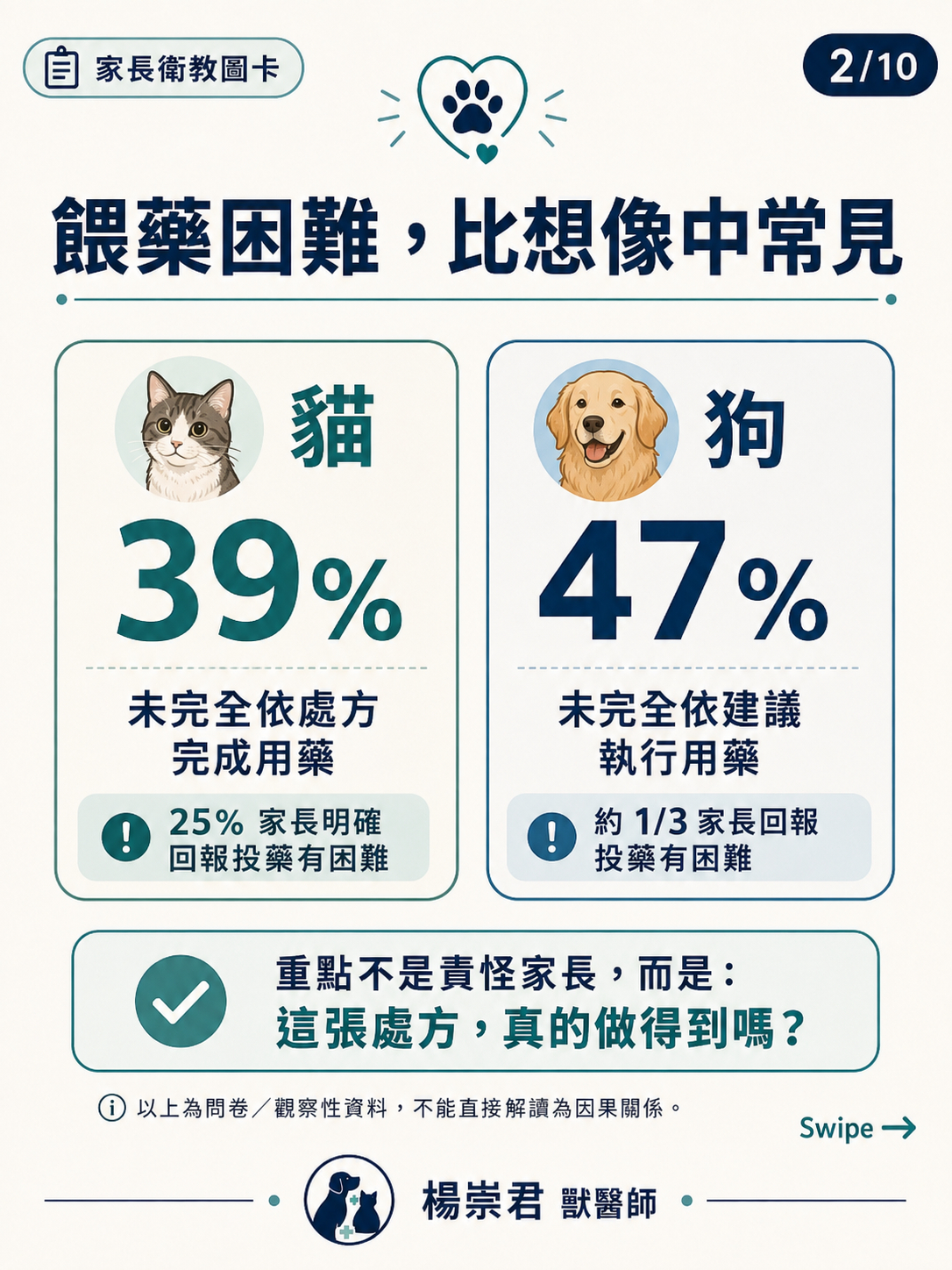 合作照護與服藥練習圖卡 2：餵藥困難比想像中常見