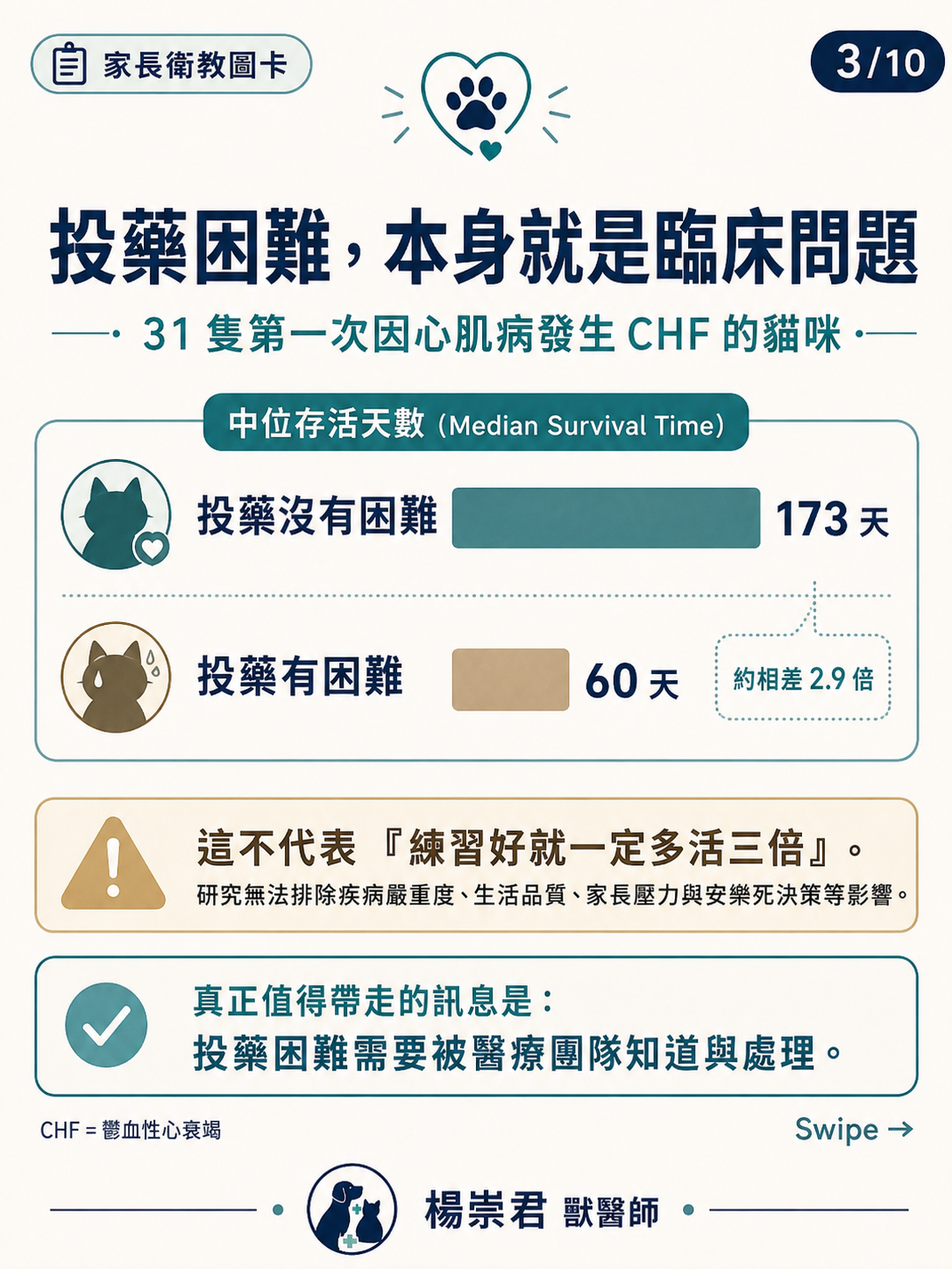 合作照護與服藥練習圖卡 3：投藥困難本身就是臨床問題