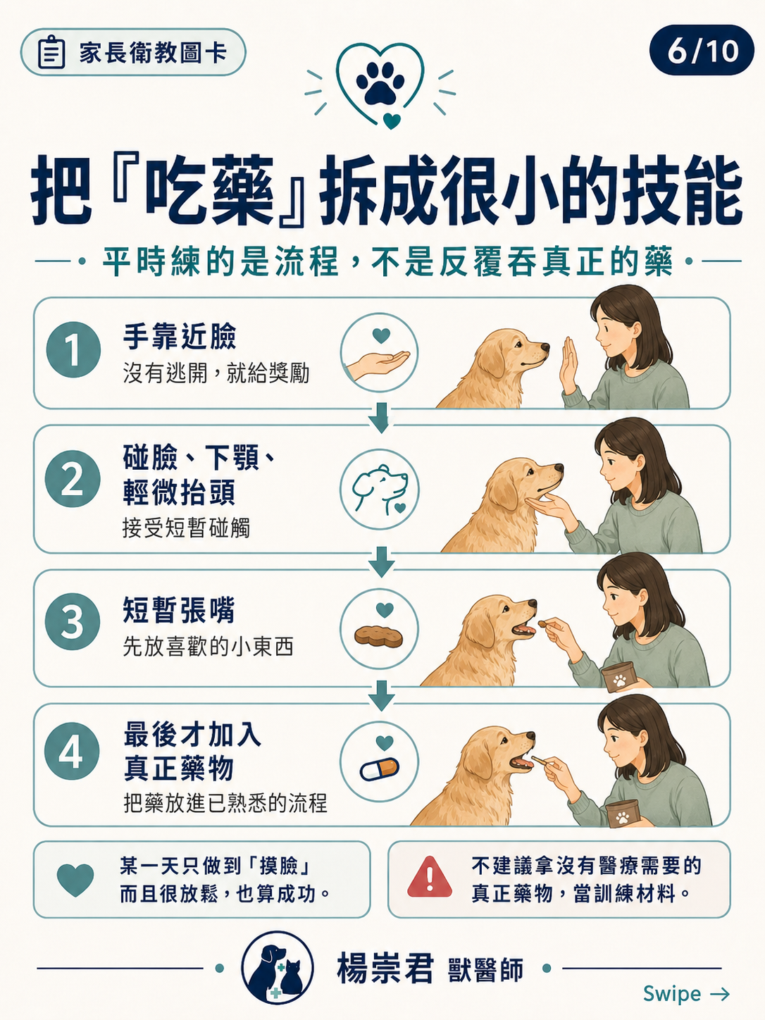 合作照護與服藥練習圖卡 6：把吃藥拆成很小的技能