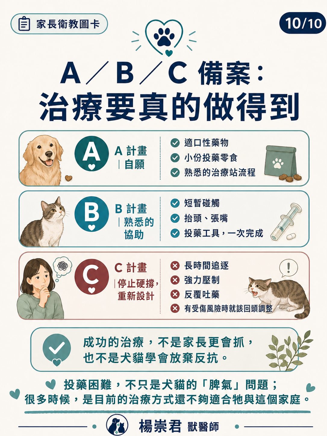 合作照護與服藥練習圖卡 10：ABC備案治療要真的做得到