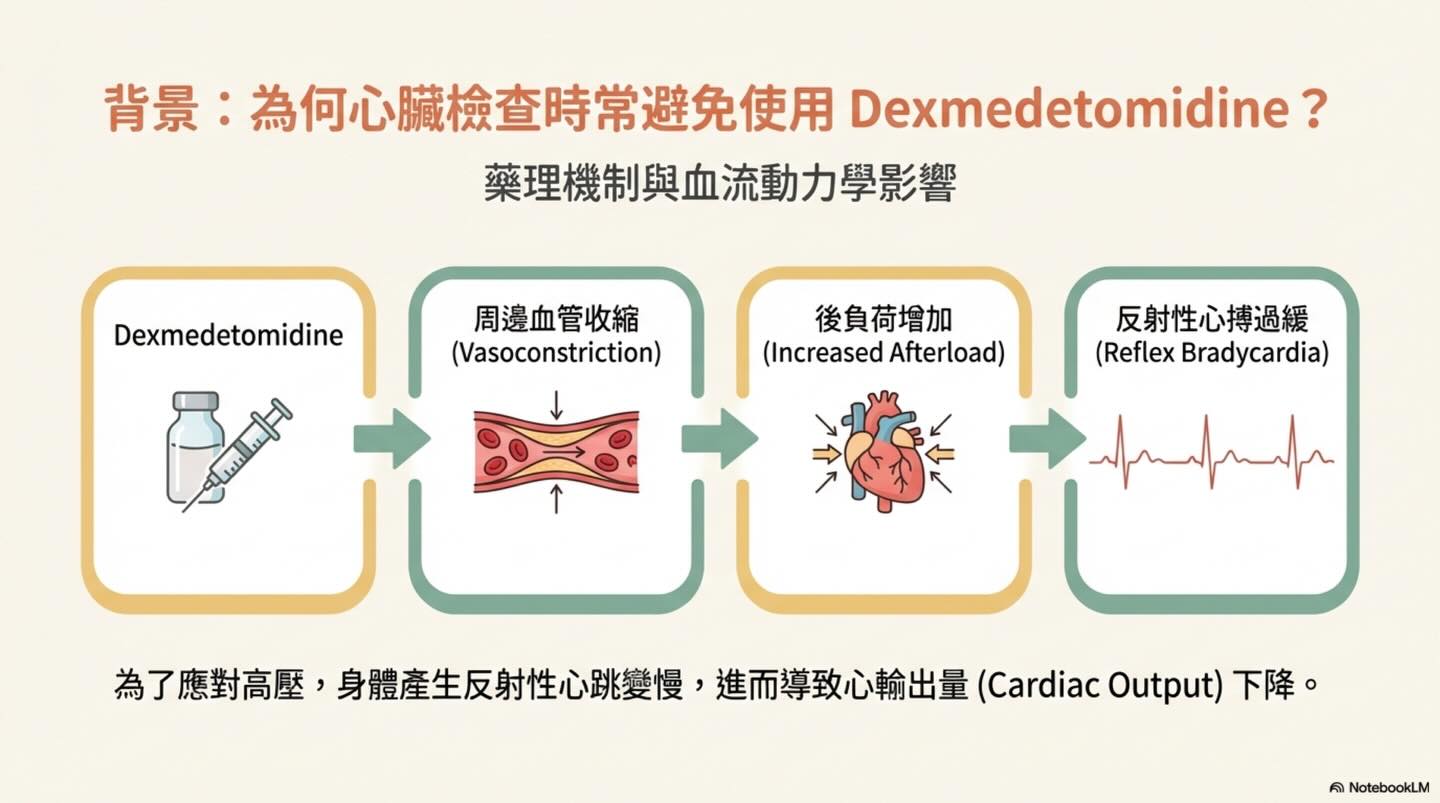 Dexmedetomidine 鎮靜及 Atipamezole 拮抗後的同日心臟超音波評估圖卡 2