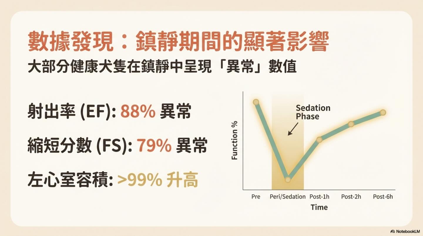 Dexmedetomidine 鎮靜及 Atipamezole 拮抗後的同日心臟超音波評估圖卡 6