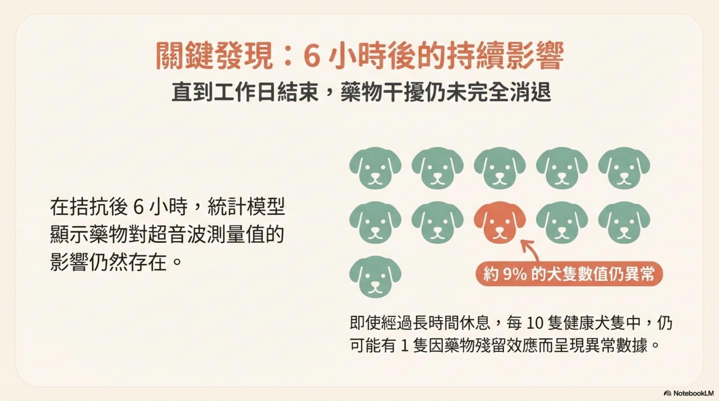Dexmedetomidine 鎮靜及 Atipamezole 拮抗後的同日心臟超音波評估圖卡 8