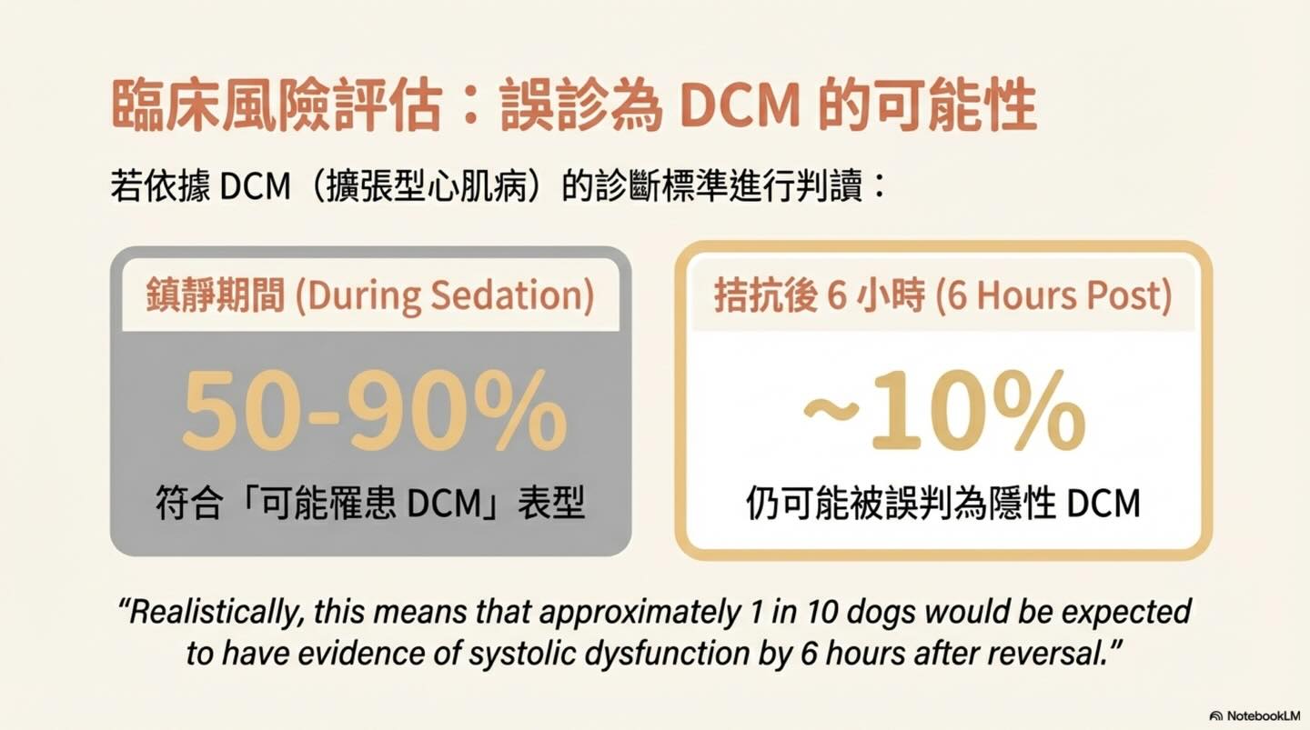 Dexmedetomidine 鎮靜及 Atipamezole 拮抗後的同日心臟超音波評估圖卡 9