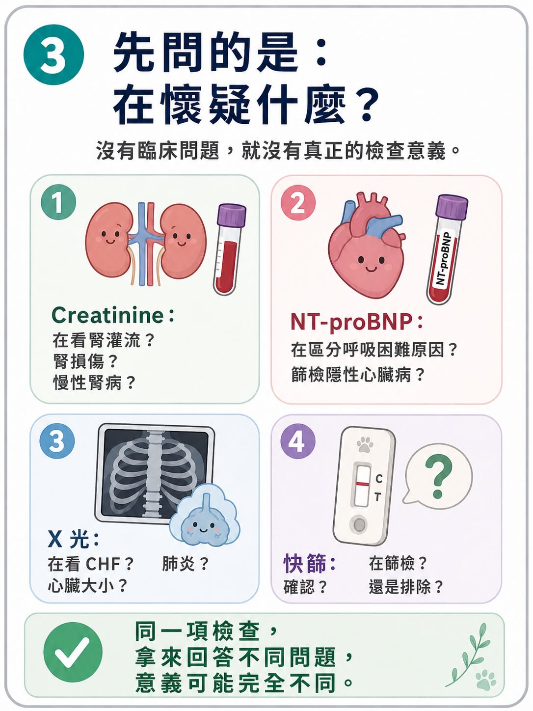 所有檢查，都不是單獨答案圖卡 3