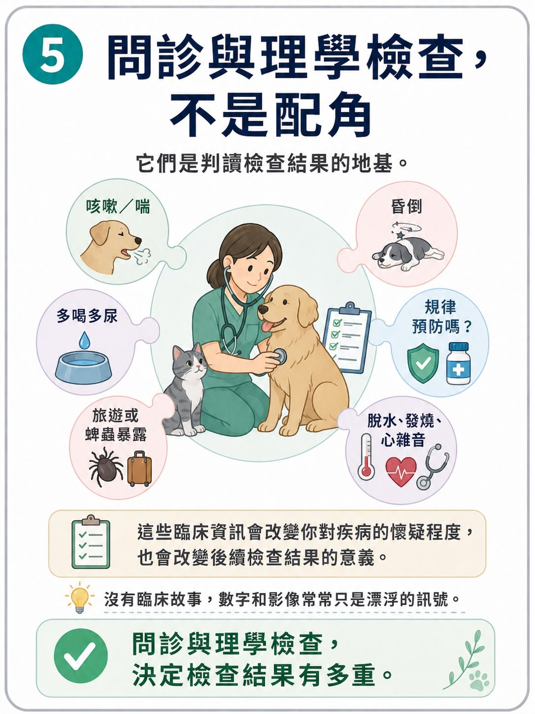 所有檢查，都不是單獨答案圖卡 5