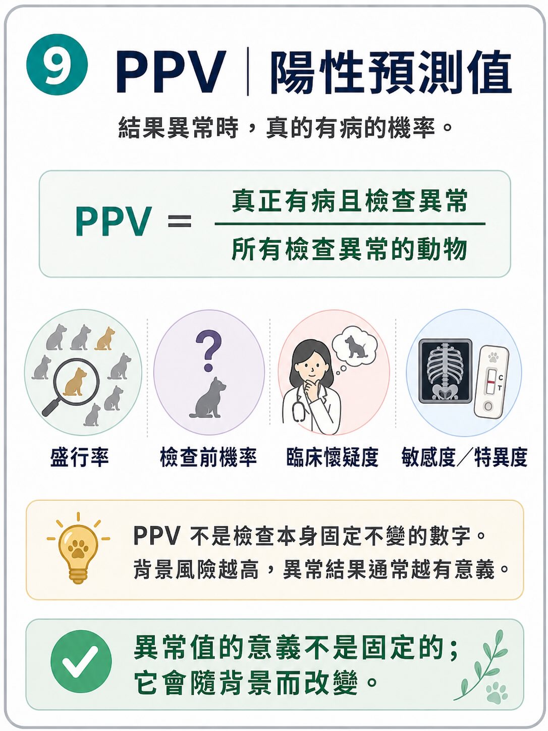 所有檢查，都不是單獨答案圖卡 9