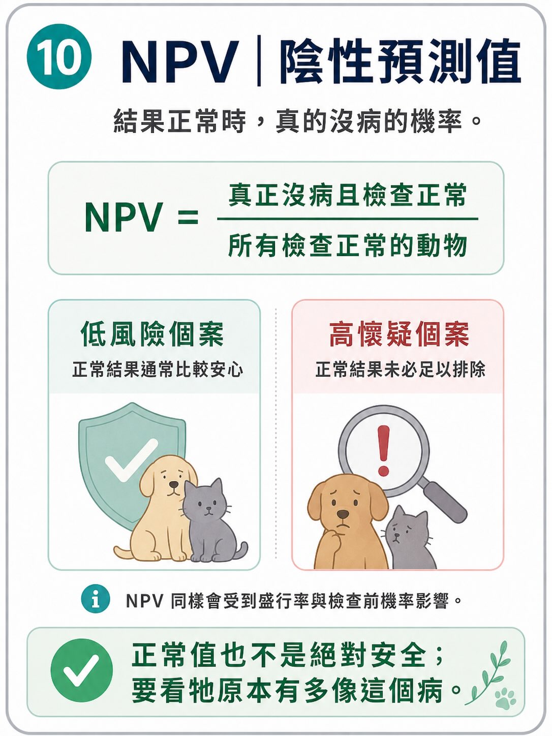 所有檢查，都不是單獨答案圖卡 10