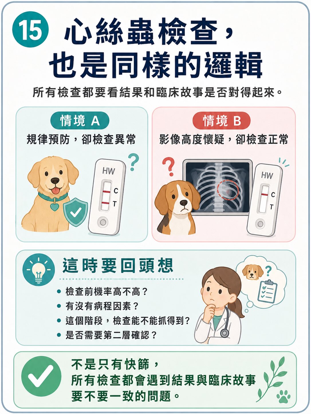 所有檢查，都不是單獨答案圖卡 15