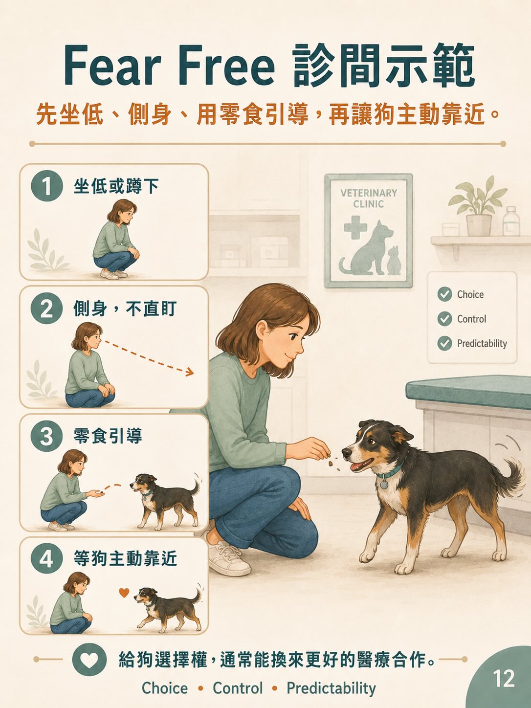 你以為是在打招呼，在狗狗眼中可能是在施加壓力圖卡 12