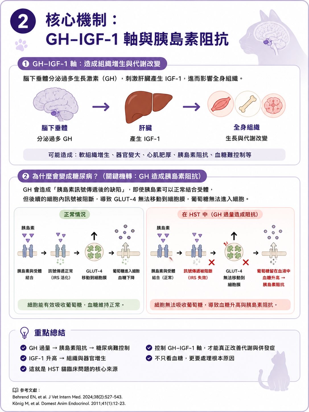 貓的 Acromegaly 是什麼？圖卡 2