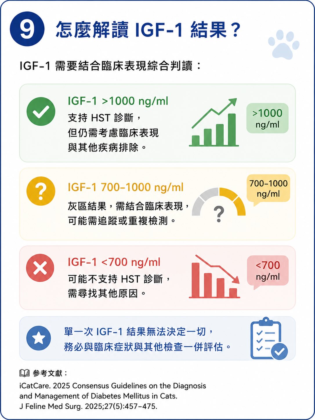 貓的 Acromegaly 是什麼？圖卡 9