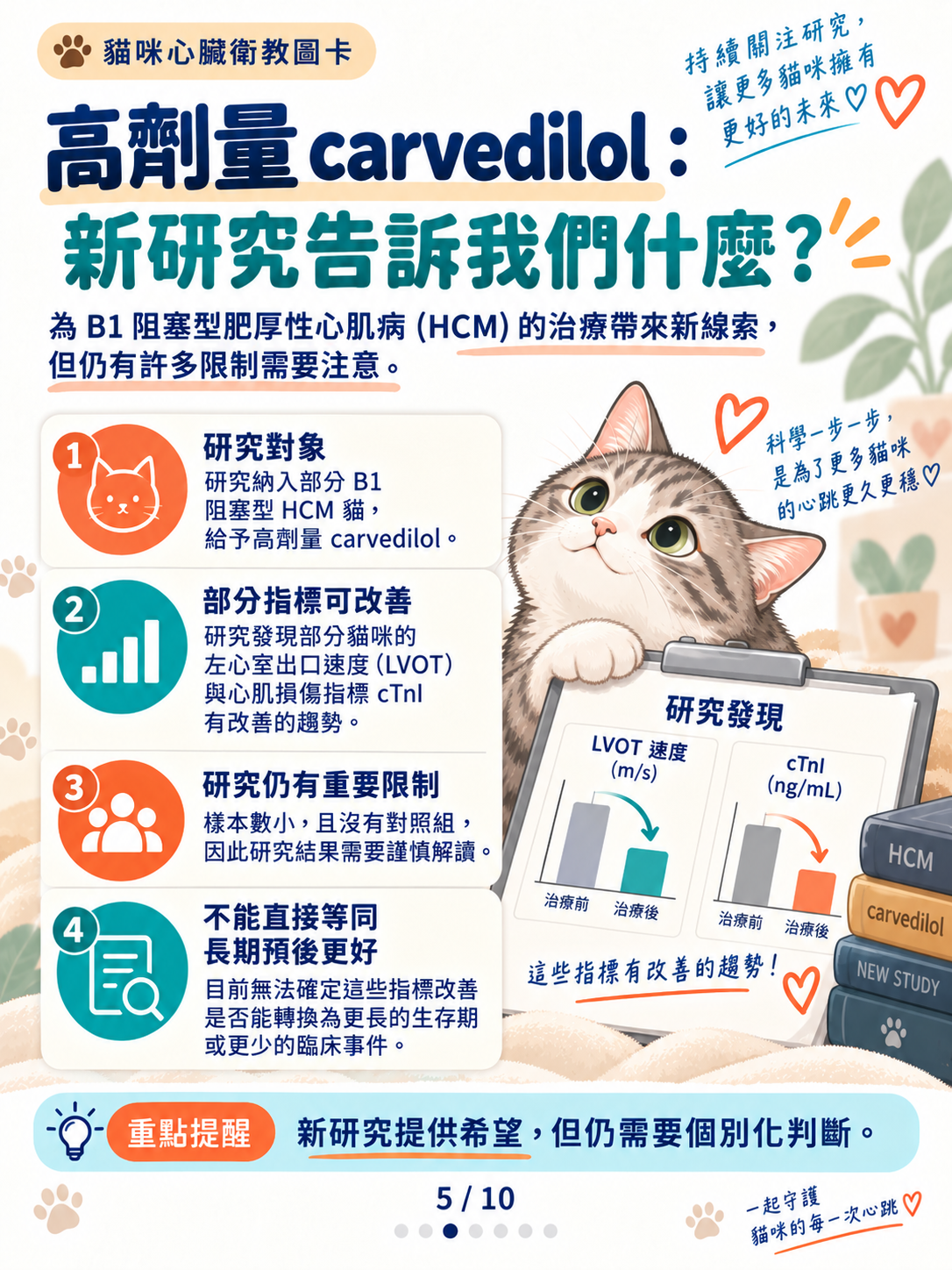 貓心臟用藥｜為什麼處方不一樣？，第 5 張：高劑量carvedilol新研究