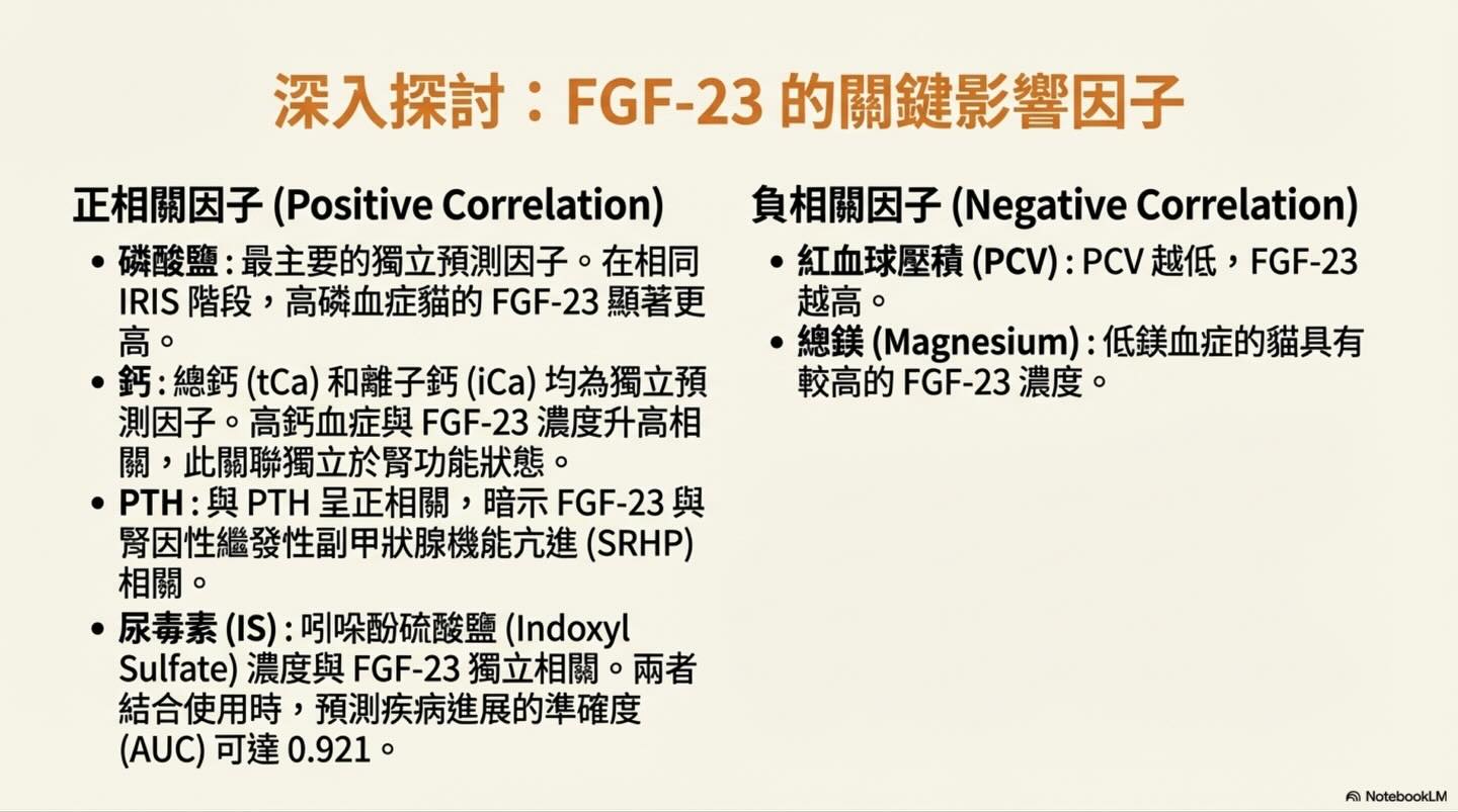 貓慢性腎臟病（CKD）的挑戰：我們能否更早一步？圖卡 8