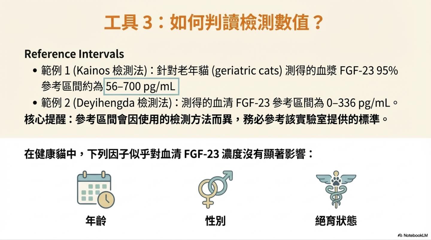 貓慢性腎臟病（CKD）的挑戰：我們能否更早一步？圖卡 13
