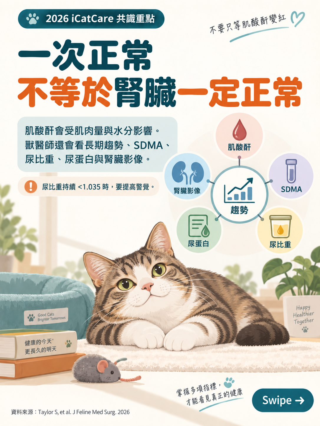 2026 iCatCare 貓慢性腎臟病共識圖卡 3：一次正常不等於腎臟一定正常