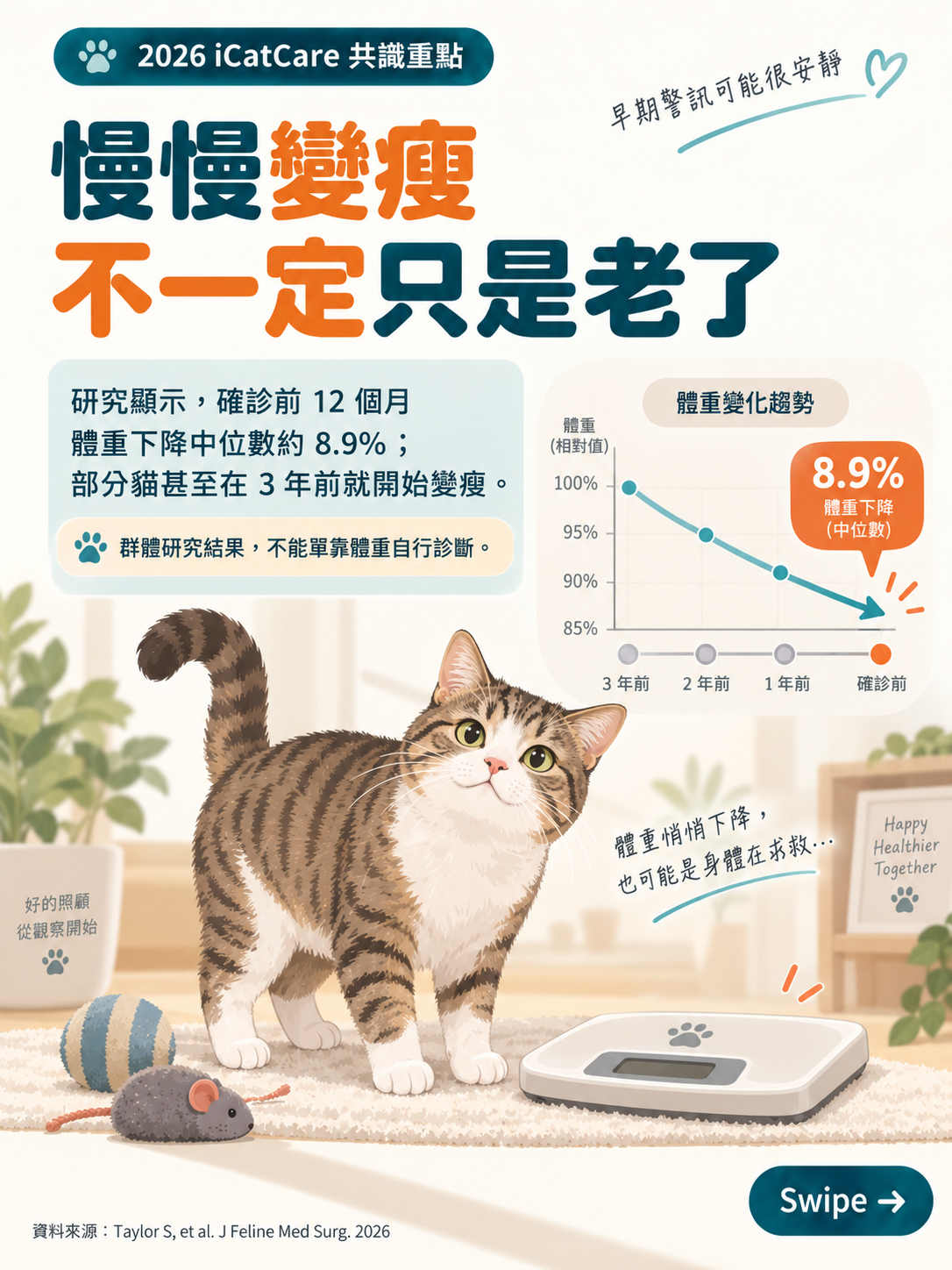 2026 iCatCare 貓慢性腎臟病共識圖卡 4：慢慢變瘦不一定只是老了