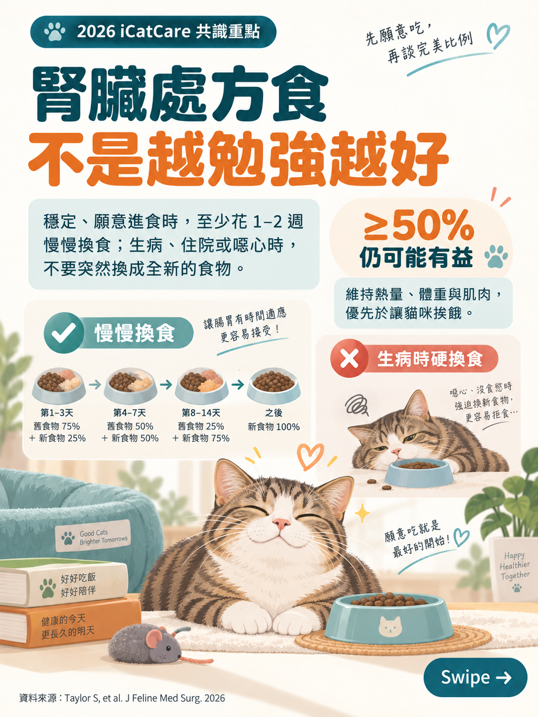 2026 iCatCare 貓慢性腎臟病共識圖卡 6：腎臟處方食不是越勉強越好