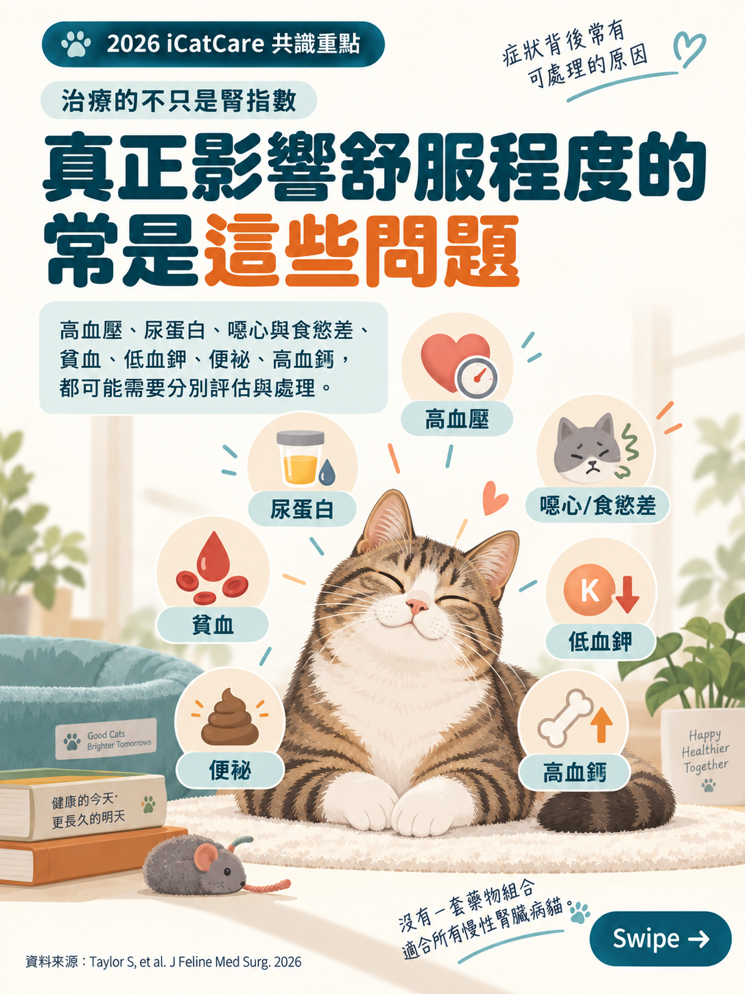 2026 iCatCare 貓慢性腎臟病共識圖卡 8：真正影響舒服程度的常是這些問題