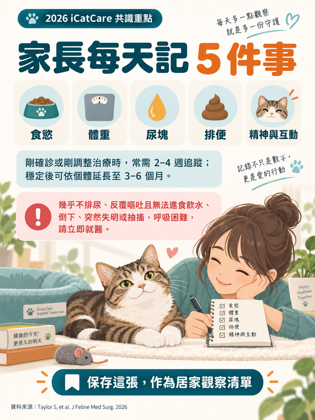 2026 iCatCare 貓慢性腎臟病共識圖卡 10：家長每天記5件事