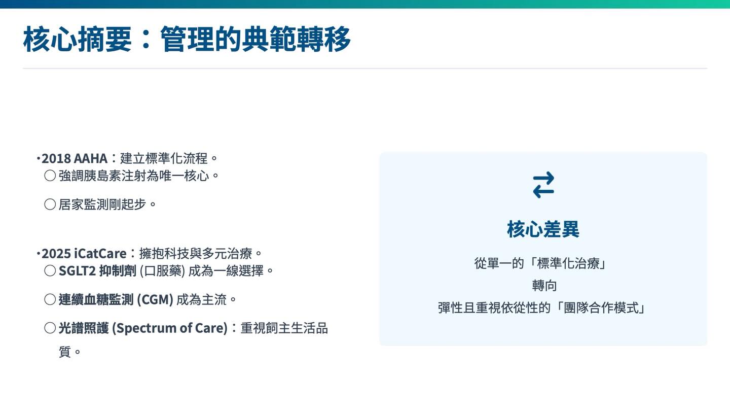 貓糖尿病管理新紀元：2018 AAHA vs 2025 iCatCare圖卡 2