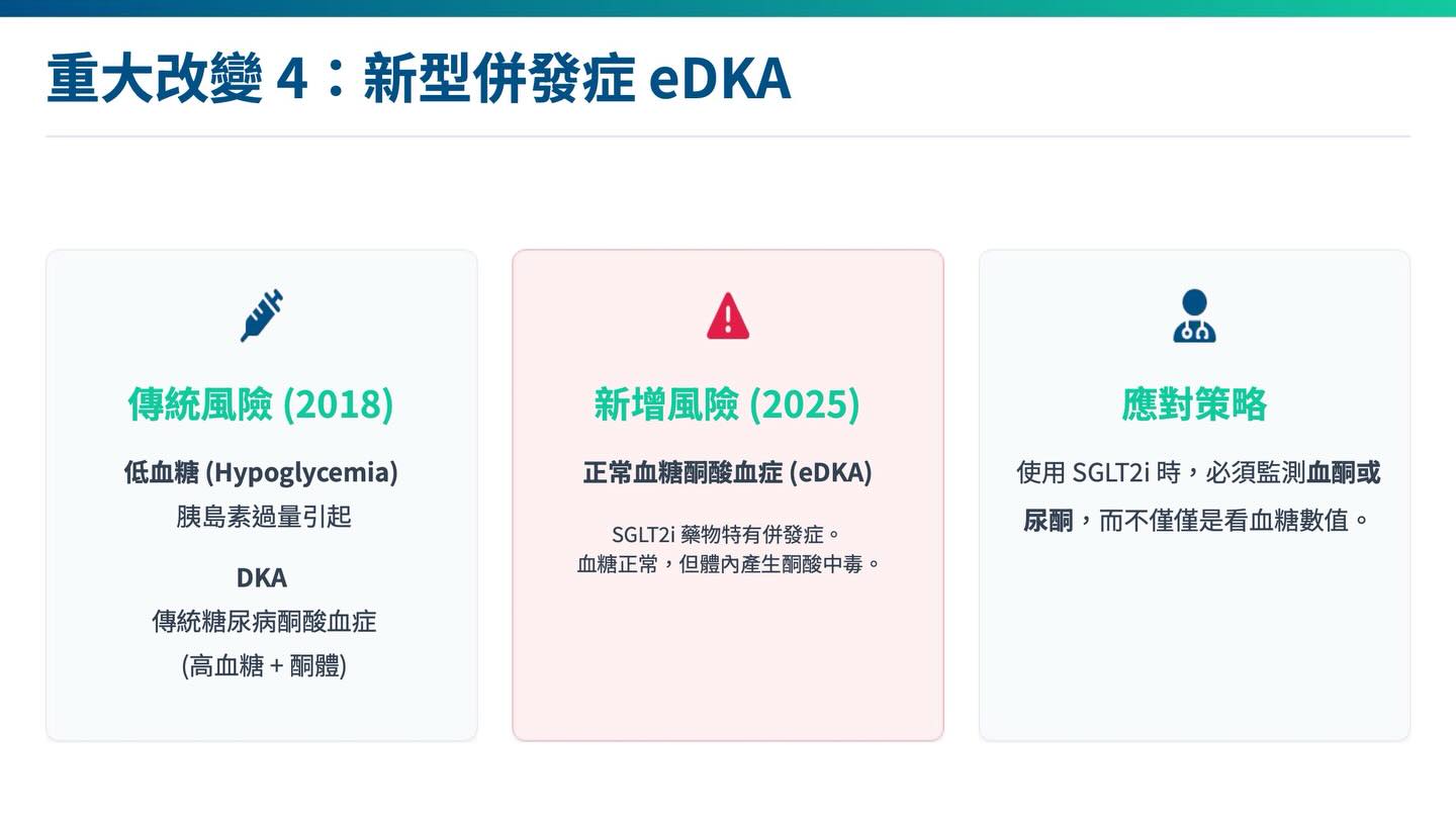 貓糖尿病管理新紀元：2018 AAHA vs 2025 iCatCare圖卡 7