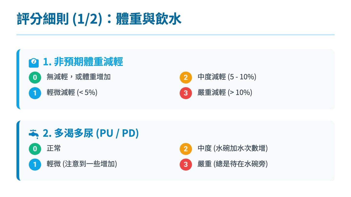 貓糖尿病管理新紀元：2018 AAHA vs 2025 iCatCare圖卡 13