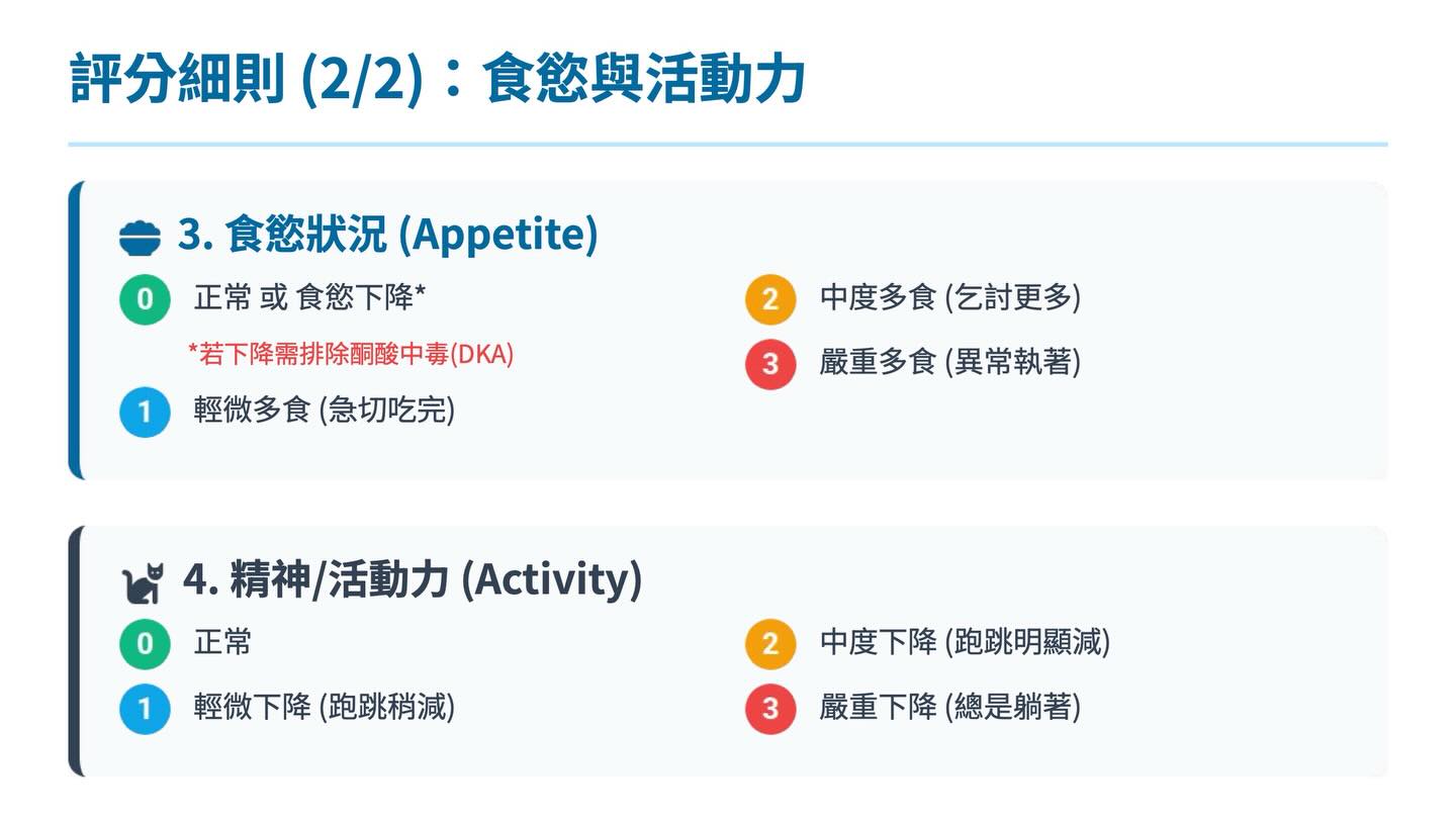 貓糖尿病管理新紀元：2018 AAHA vs 2025 iCatCare圖卡 14
