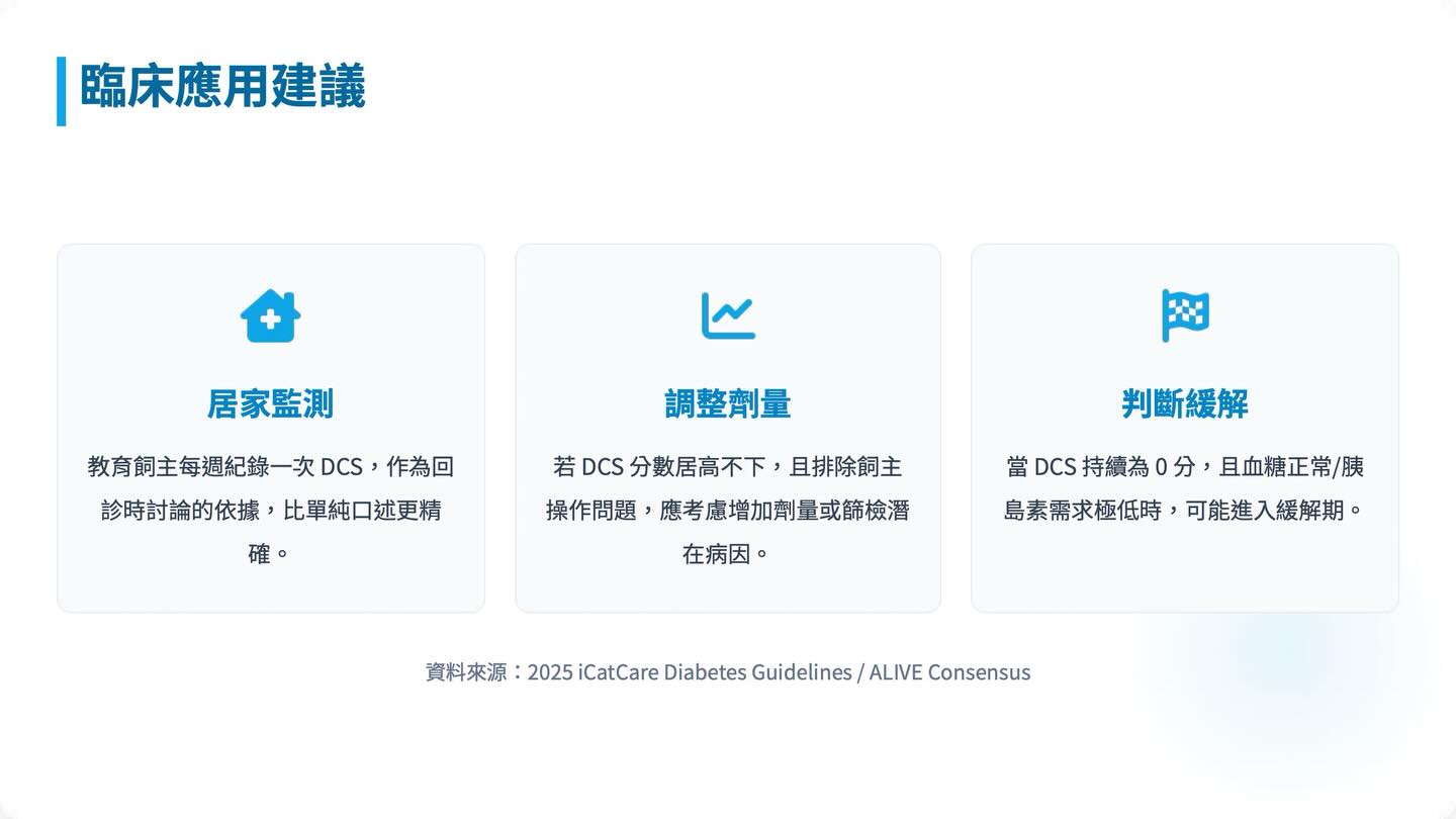 貓糖尿病管理新紀元：2018 AAHA vs 2025 iCatCare圖卡 16