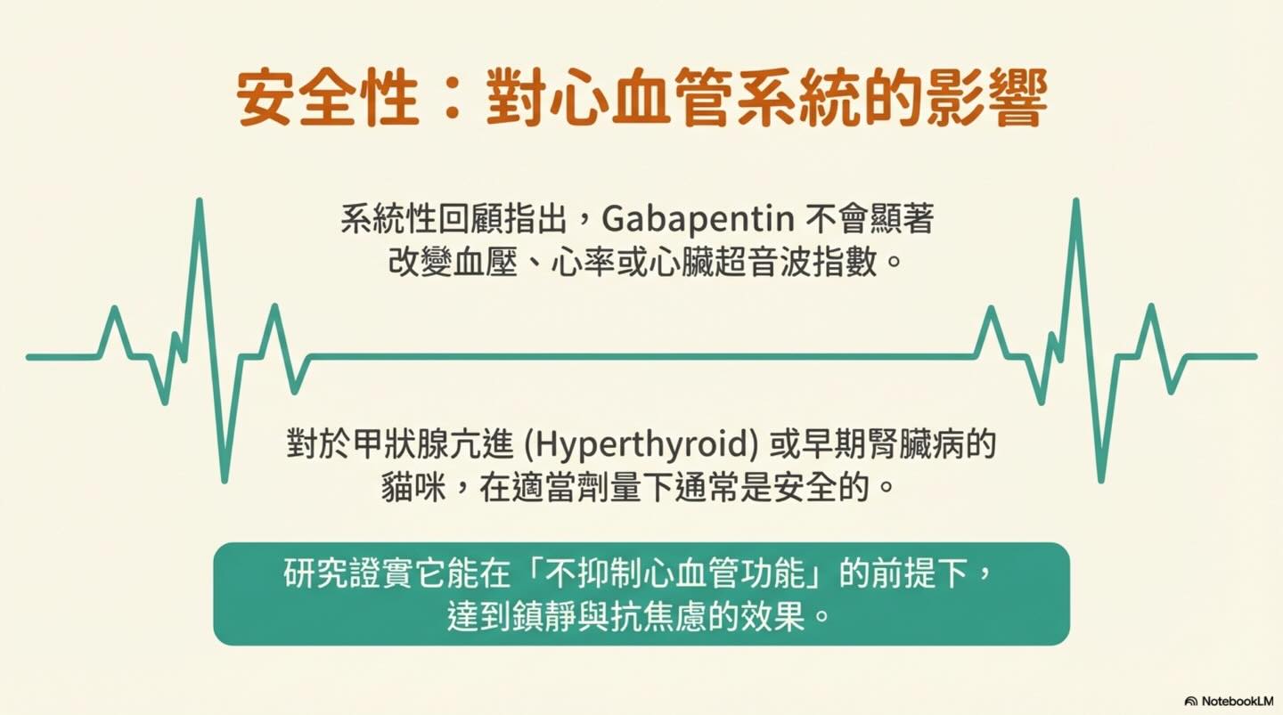 貓咪就診前的 Gabapentin 使用指南：效益與反應圖卡 8