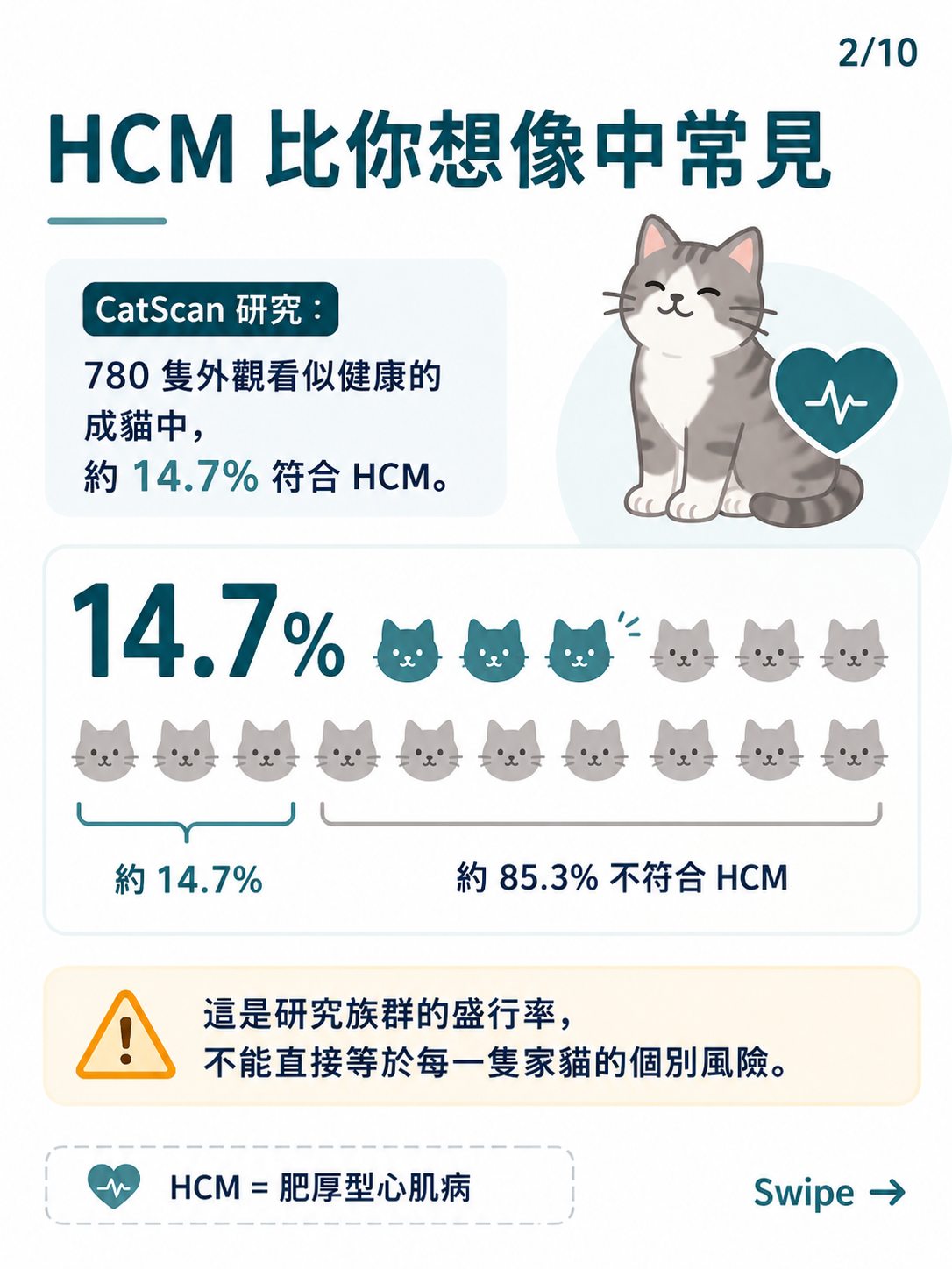 貓咪 HCM 篩檢圖卡 2：HCM 比你想像中常見