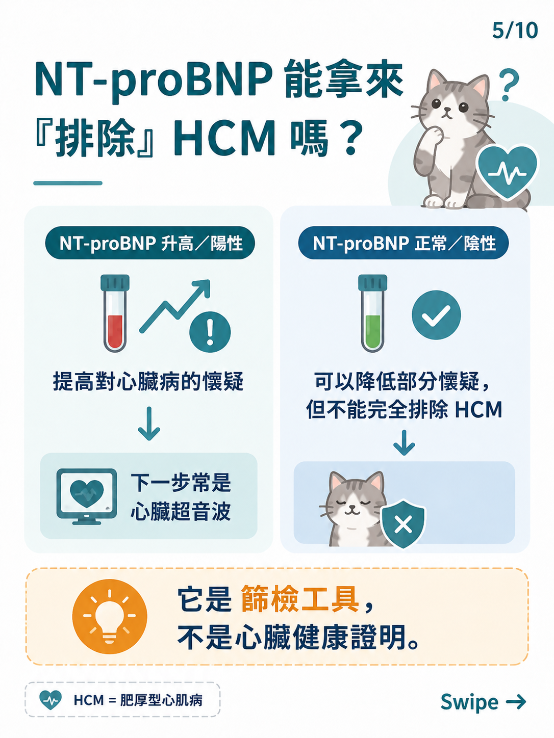 貓咪 HCM 篩檢圖卡 5：NT-proBNP 能拿來排除 HCM 嗎