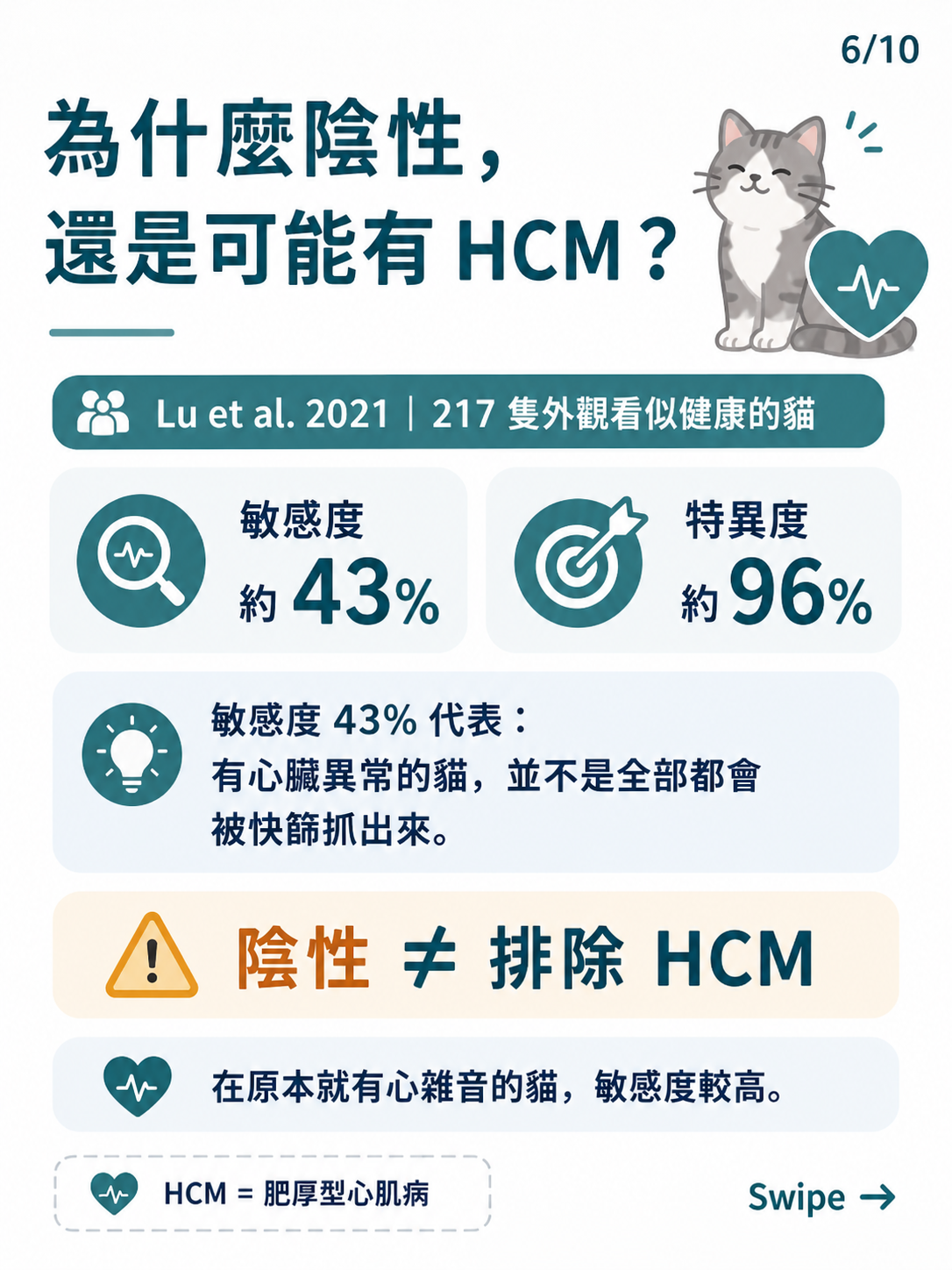 貓咪 HCM 篩檢圖卡 6：為什麼陰性還是可能有 HCM
