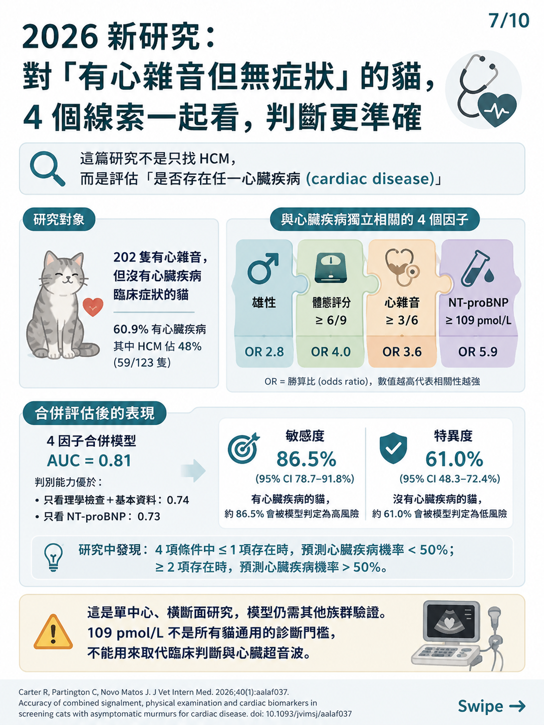 貓咪 HCM 篩檢圖卡 7：2026 新研究：有心雜音但無症狀的貓四個線索