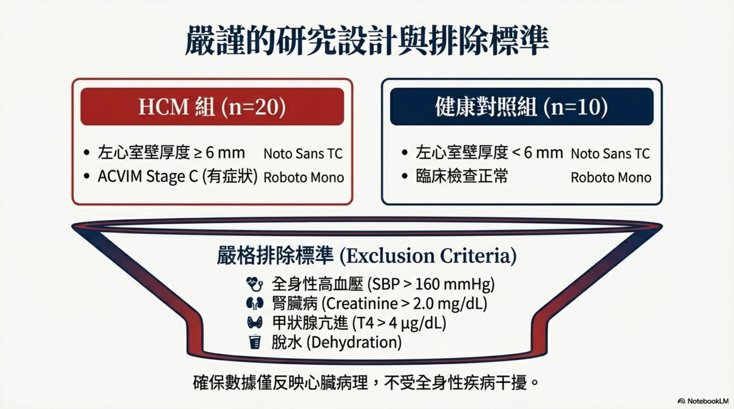 貓 HCM｜Tei Index 與預後圖卡 4：嚴謹的研究設計與排除標準