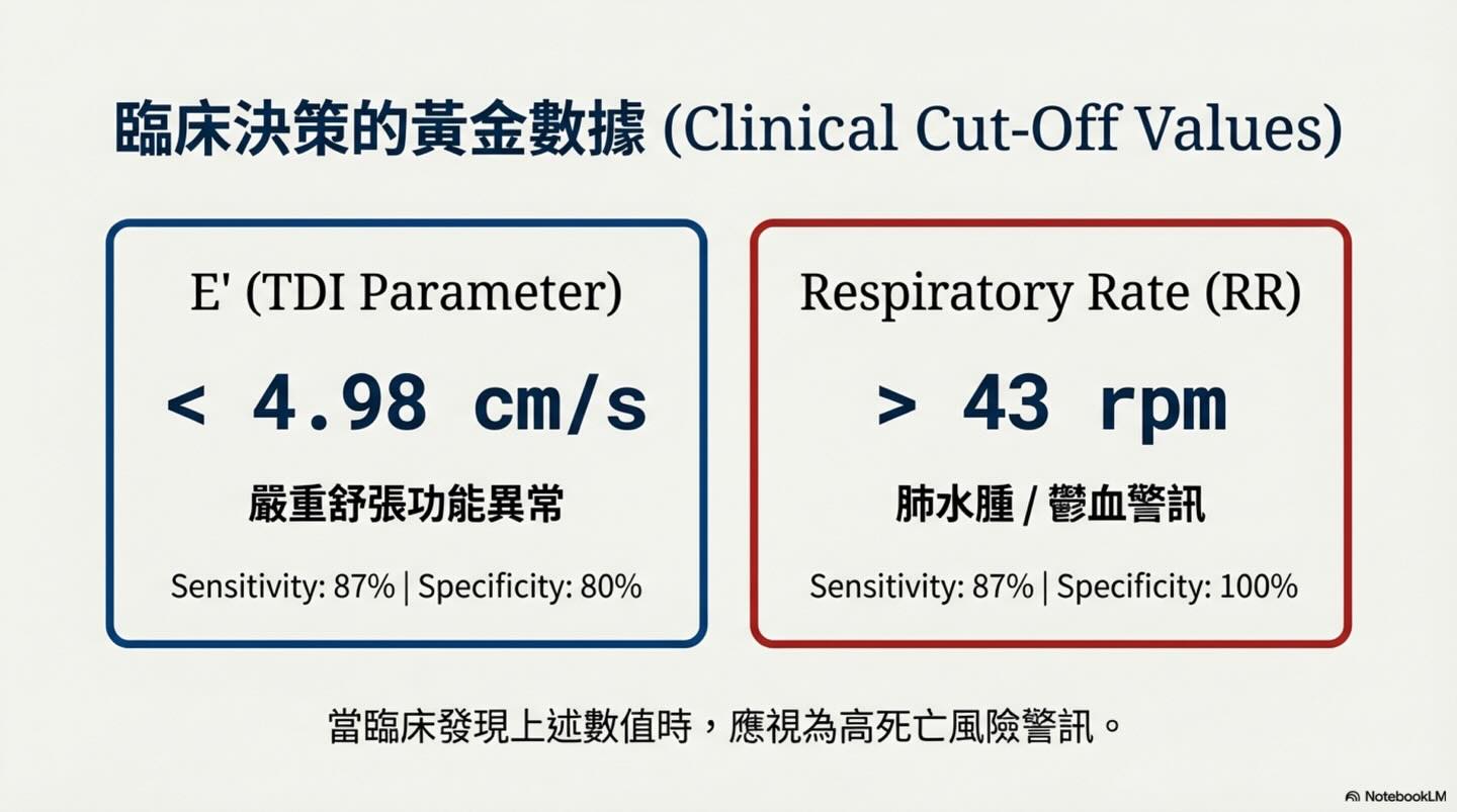 貓 HCM｜Tei Index 與預後圖卡 11：臨床決策的黃金數據（Clinical Cut-Off Values）