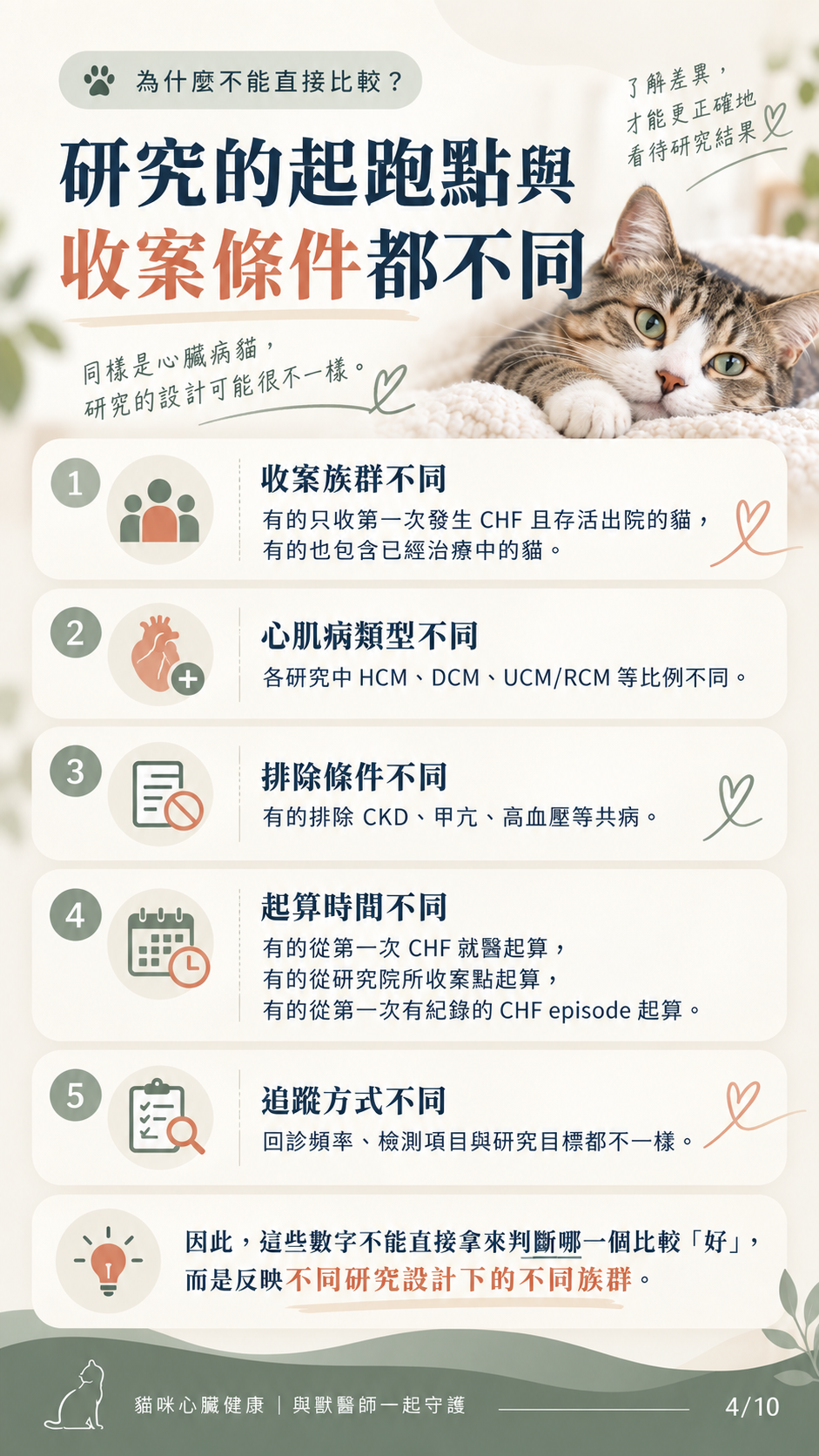 貓咪心衰竭預後與照護圖卡第 4 張：研究起跑點與收案條件不同，不能直接比較。