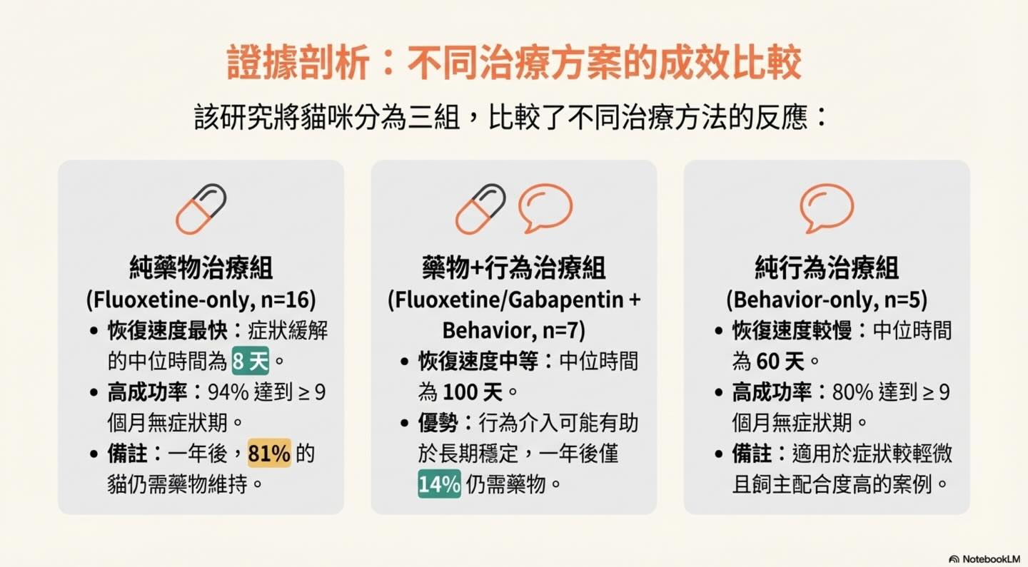 貓咪的滾動皮膚症候群（FHS）圖卡 9