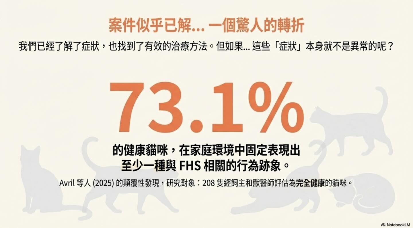 貓咪的滾動皮膚症候群（FHS）圖卡 10