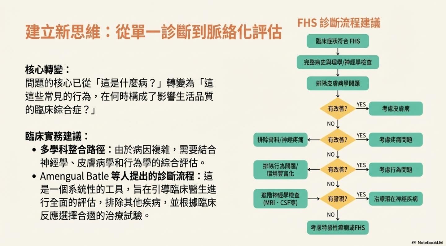 貓咪的滾動皮膚症候群（FHS）圖卡 12