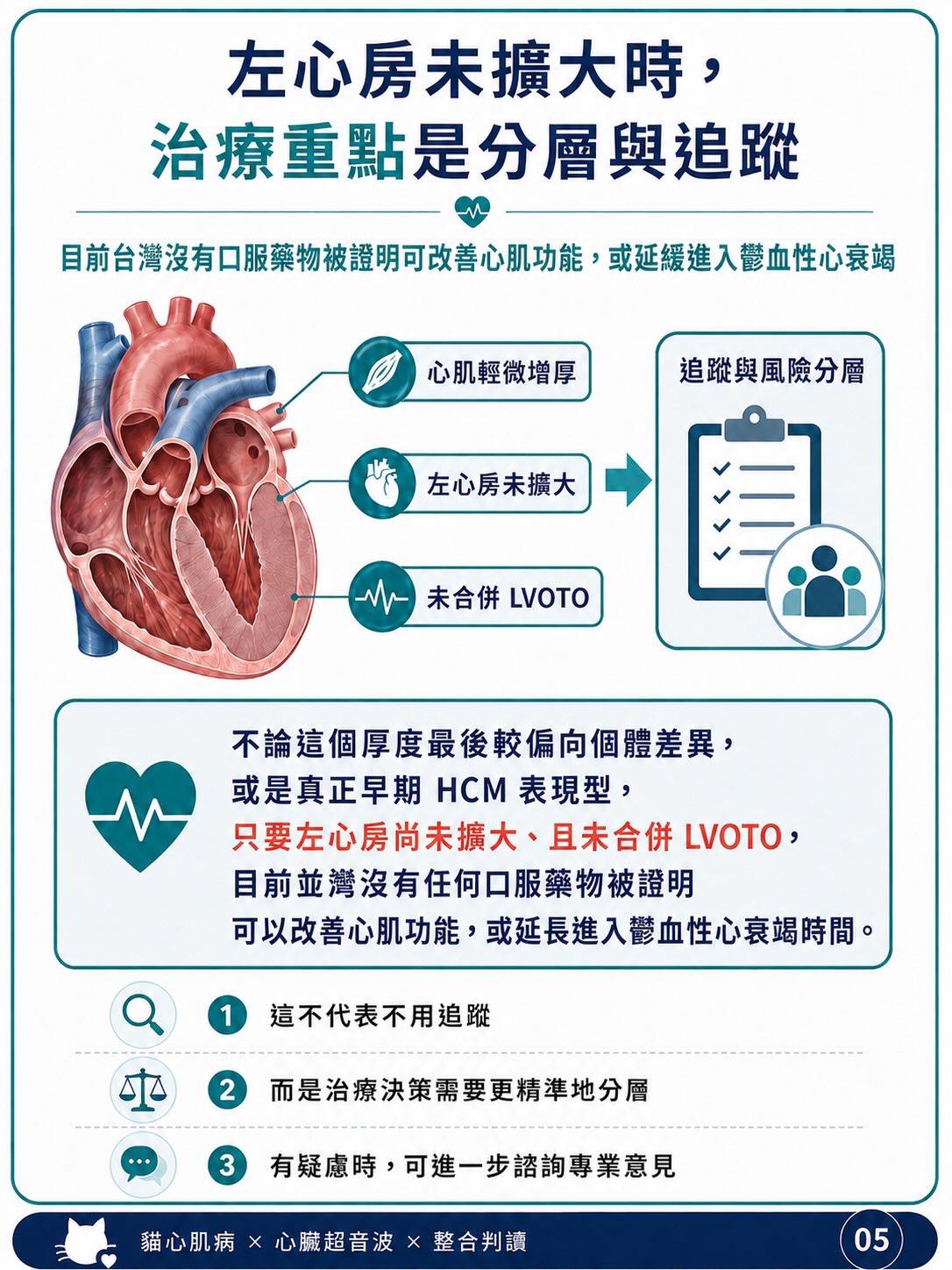 貓 HCM｜輕微心肌增厚與表現型圖卡 5：左心房未擴大時，治療重點是分層與追蹤