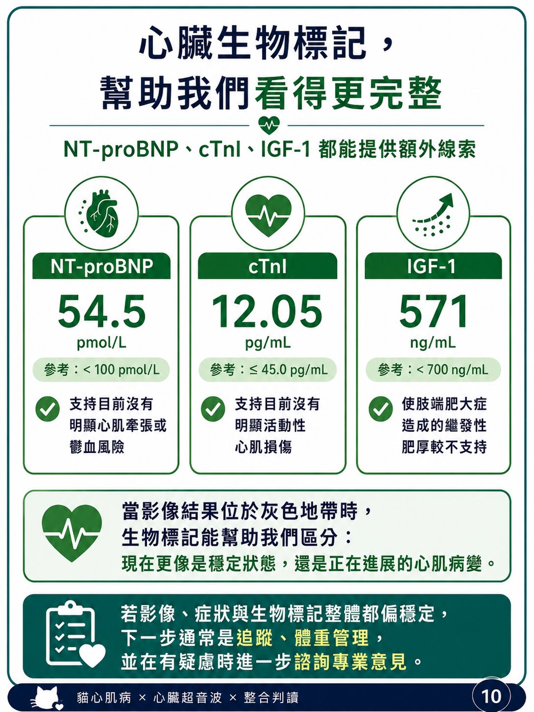 貓 HCM｜輕微心肌增厚與表現型圖卡 10：心臟生物標記，幫助我們看得更完整