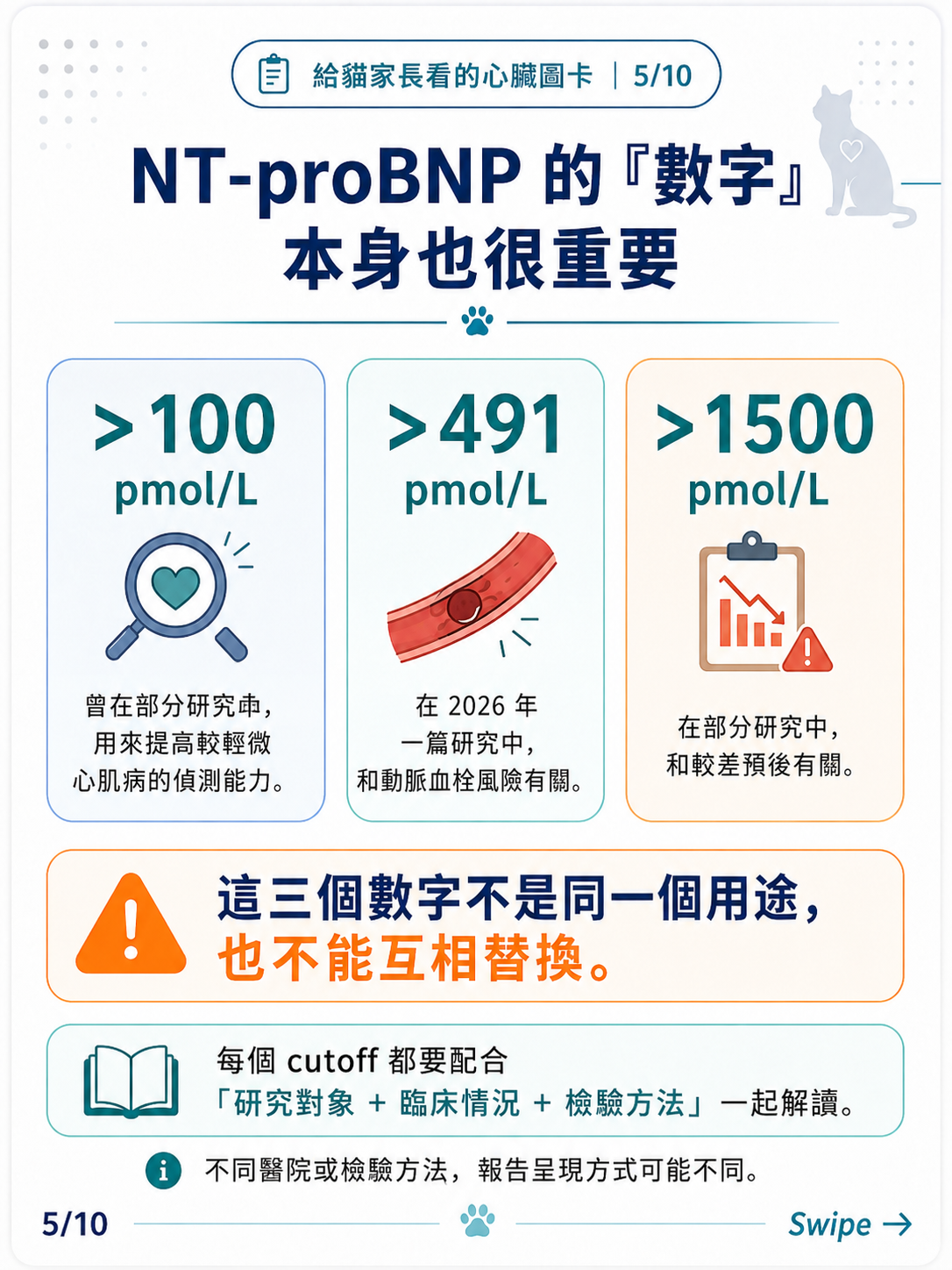 貓咪 NT-proBNP 家長版圖卡 5：NT-proBNP 的數字本身也很重要