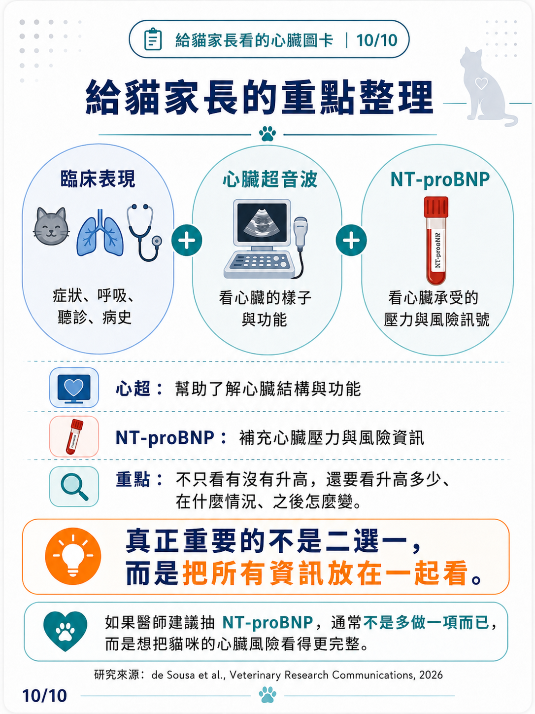 貓咪 NT-proBNP 家長版圖卡 10：給貓家長的重點整理