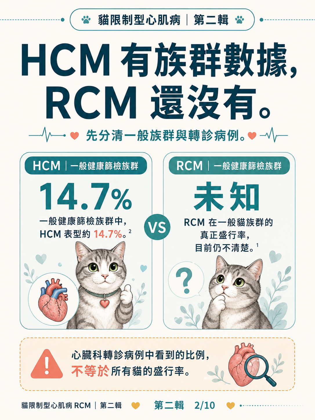 貓 RCM 圖卡 12：HCM有族群數據 RCM還沒有