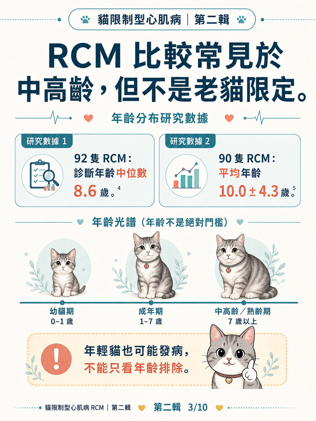 貓 RCM 圖卡 13：RCM比較常見於中高齡 但不是老貓限定