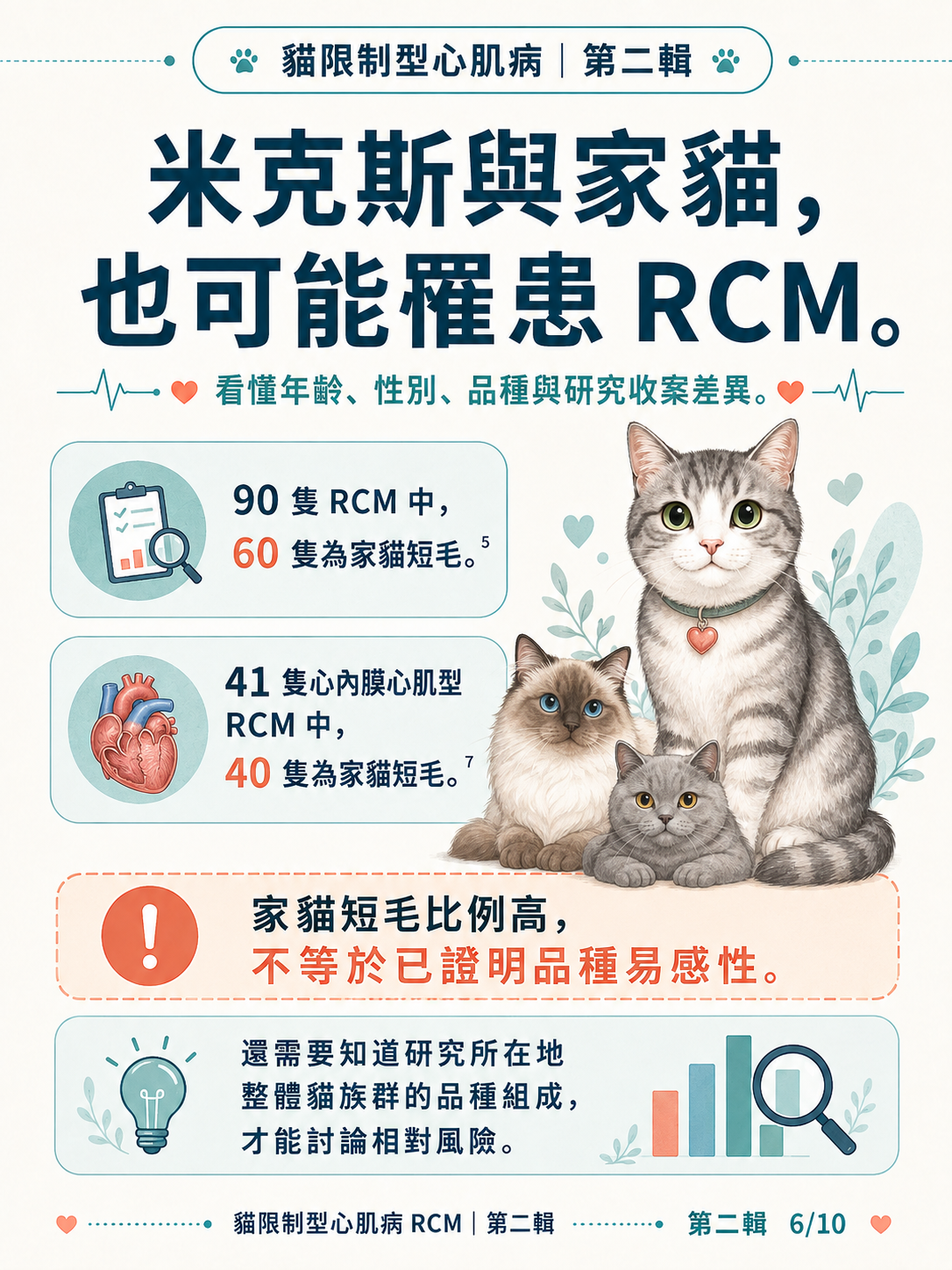 貓 RCM 圖卡 16：米克斯與家貓也可能罹患RCM