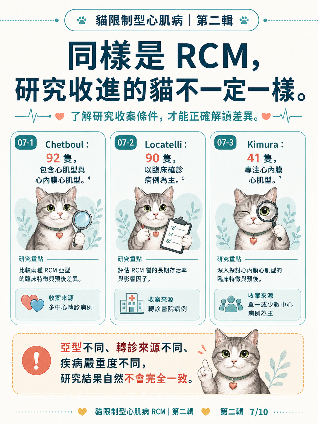貓 RCM 圖卡 17：同樣是RCM 研究收進的貓不一定一樣