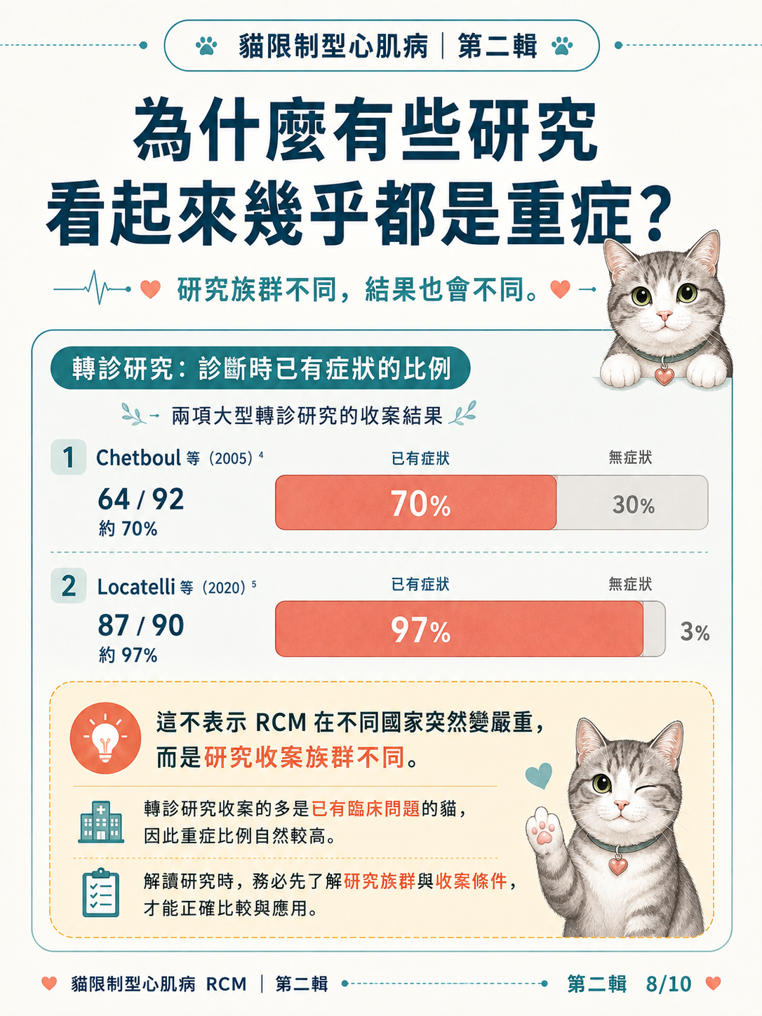 貓 RCM 圖卡 18：為什麼有些研究看起來幾乎都是重症